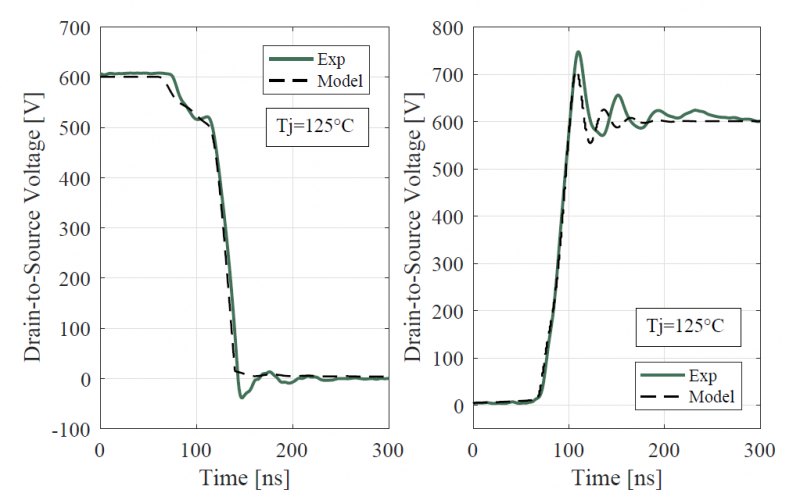 File:C2M0080120D voltage validation.png